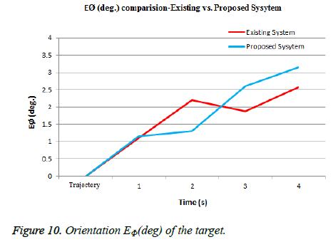 biomedres-Orientation-target