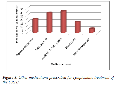 biomedres-Other-medications