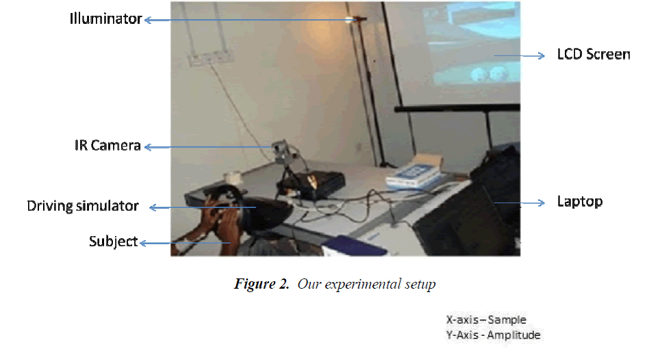 biomedres-Our-experimental-setup