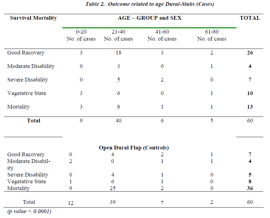 biomedres-Outcome-related-age