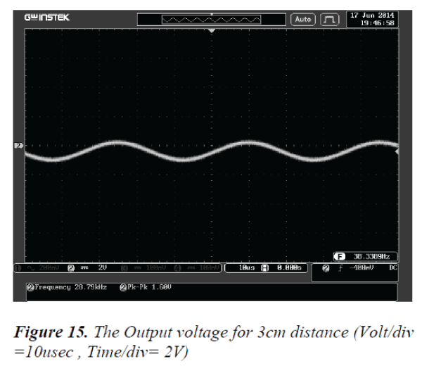 biomedres-Output-voltage-3cm