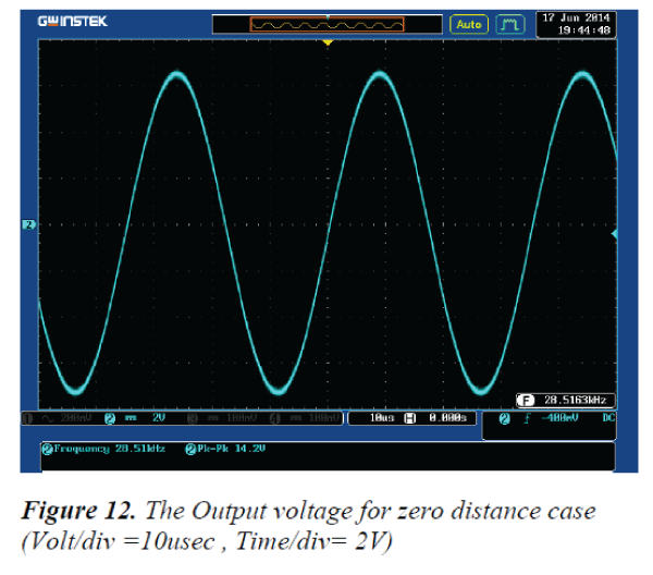 biomedres-Output-voltage-zero