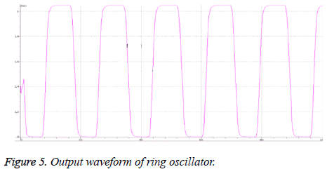 biomedres-Output-waveform