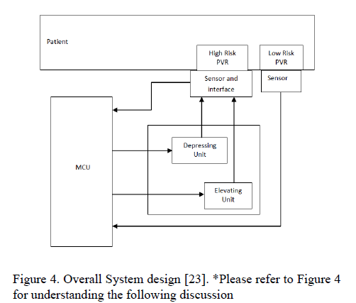 biomedres-Overall-System-design