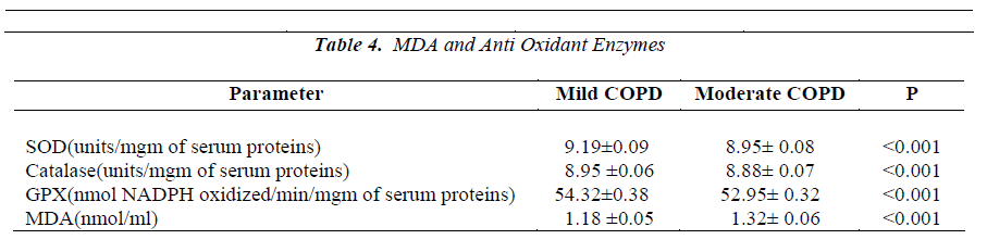 biomedres-Oxidant-Enzymes