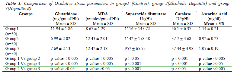 biomedres-Oxidative-stress