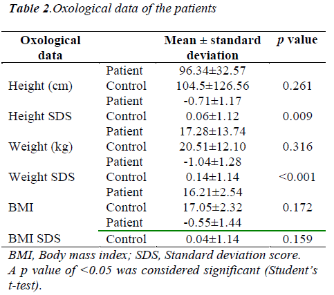 biomedres-Oxological-data