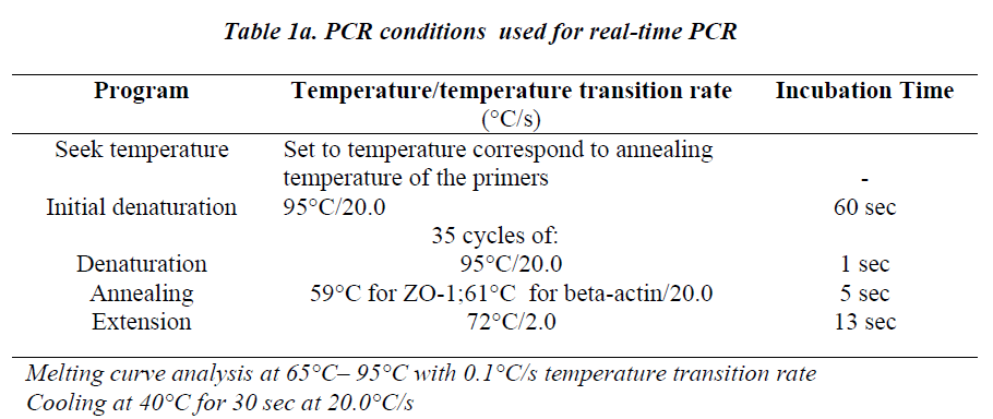 biomedres-PCR-conditions-used