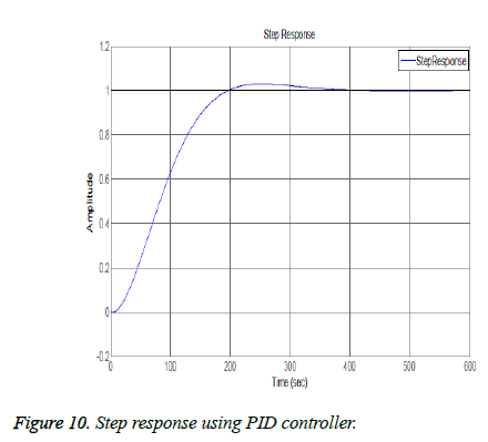 biomedres-PID-controller