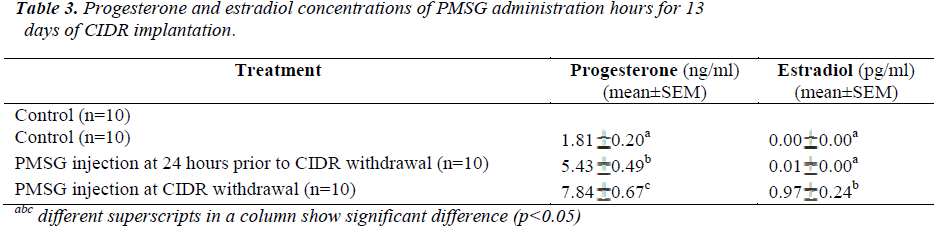 biomedres-PMSG-administration-hours