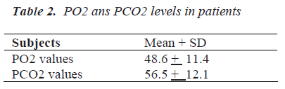 biomedres-PO2-PCO2-levels