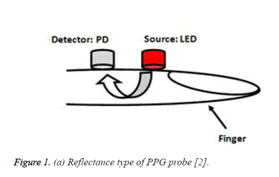 biomedres-PPG-probe