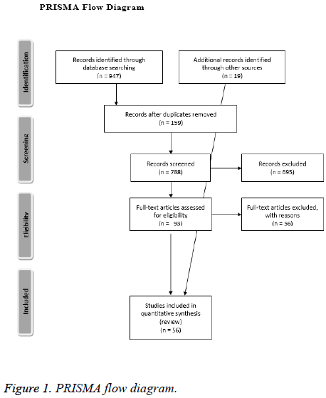 biomedres-PRISMA-flow-diagram