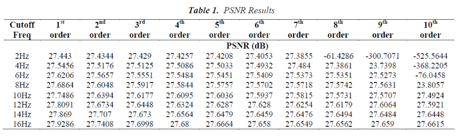 biomedres-PSNR-Results