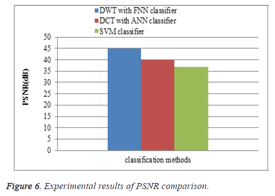 biomedres-PSNR-comparison