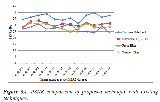 biomedres-PSNR-comparison-proposed