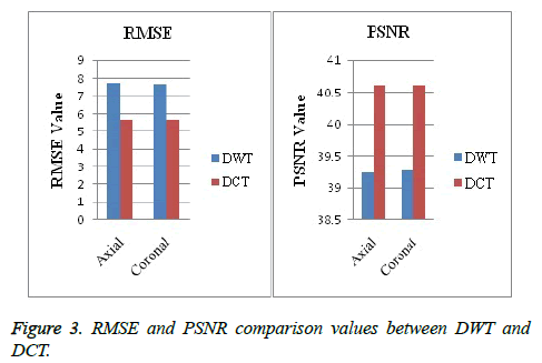 biomedres-PSNR-comparison-values