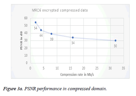 biomedres-PSNR-performance