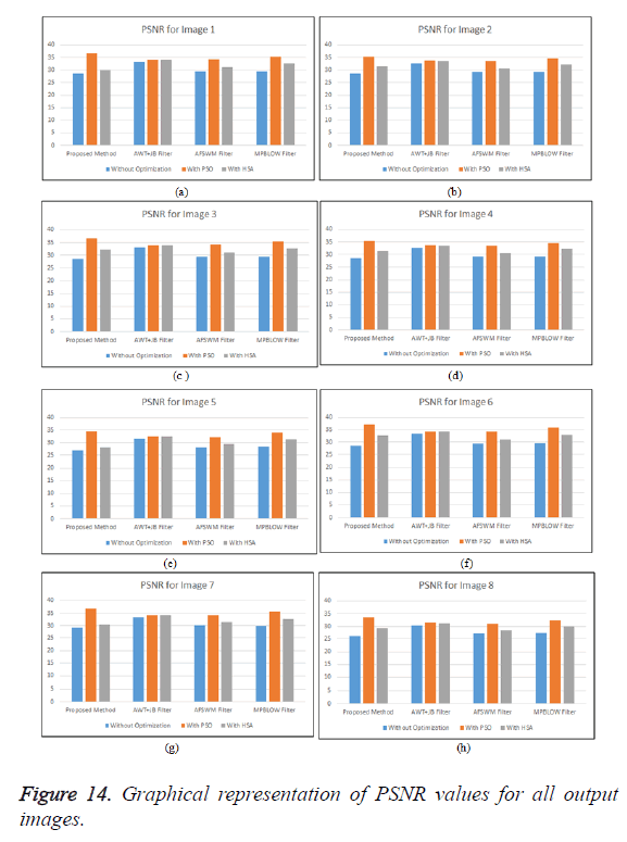 biomedres-PSNR-values