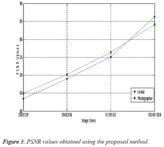 biomedres-PSNR-values-obtained