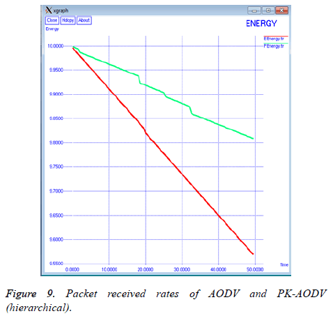 biomedres-Packet-AODV