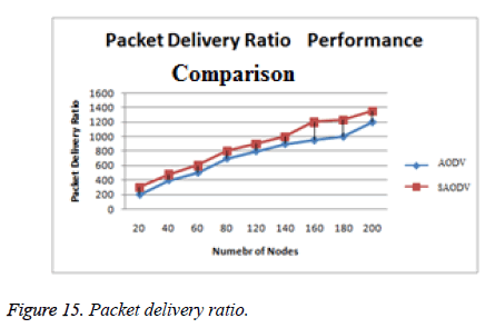 biomedres-Packet-delivery