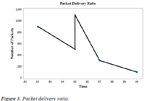 biomedres-Packet-delivery