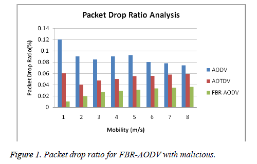 biomedres-Packet-drop