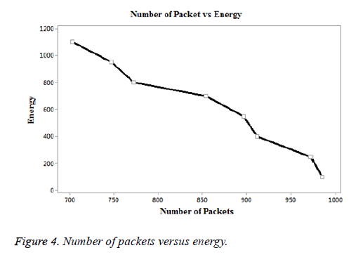 biomedres-Packet-energy