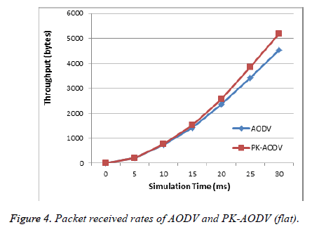 biomedres-Packet-rates