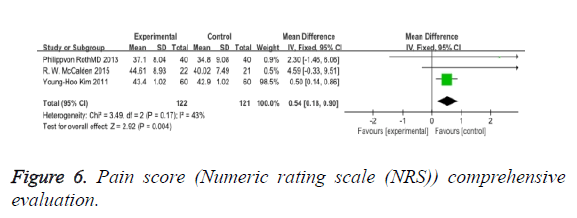 biomedres-Pain-score