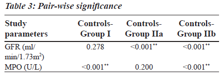 biomedres-Pair-wise-significance