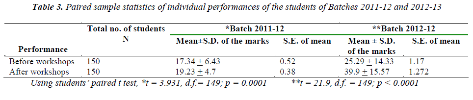 biomedres-Paired-sample