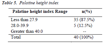 biomedres-Palatine-height-index