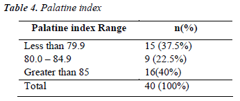 biomedres-Palatine-index