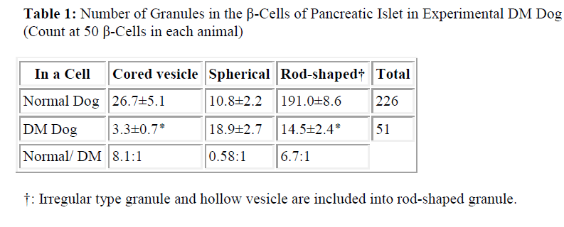 biomedres-Pancreatic-Islet