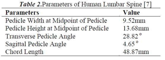 biomedres-Parameters-Human-Lumbar-Spine