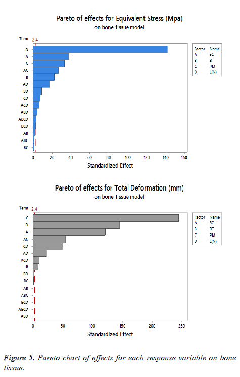 biomedres-Pareto-chart