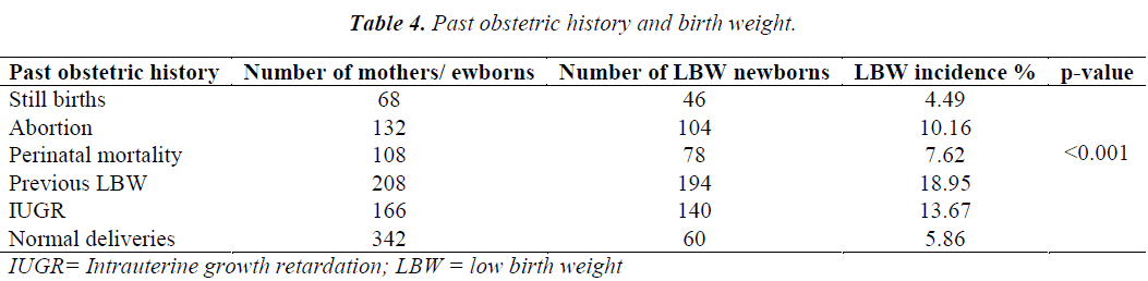 biomedres-Past-obstetric