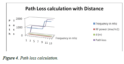 biomedres-Path-loss-calculation