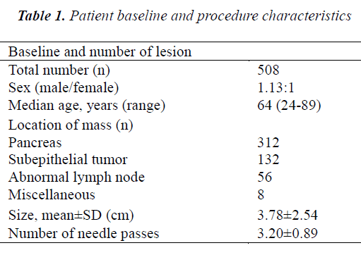 biomedres-Patient-baseline