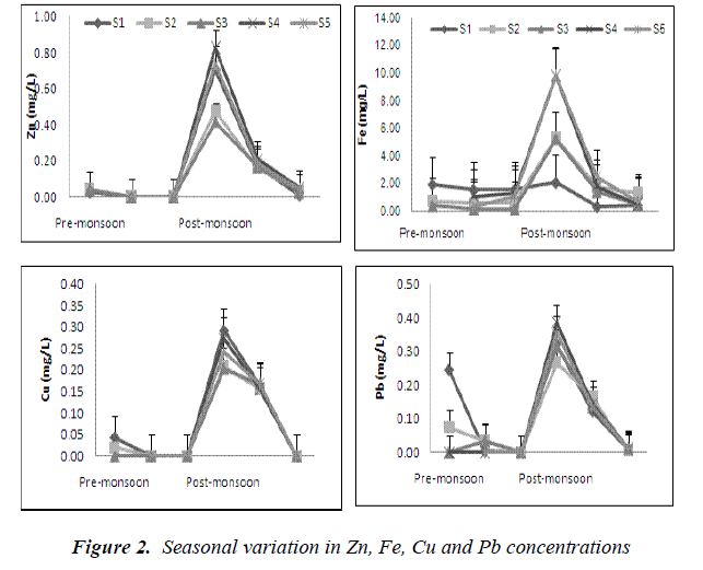 biomedres-Pb-concentrations