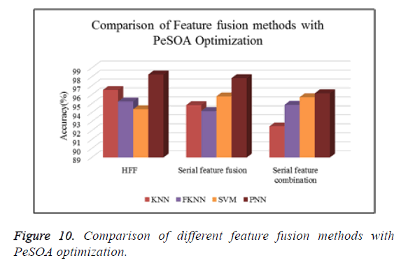 biomedres-PeSOA-optimization