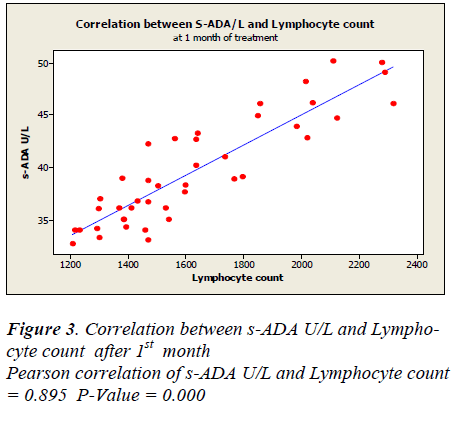 biomedres-Pearson-correlation