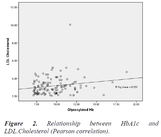 biomedres-Pearson-correlation