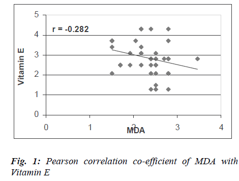 biomedres-Pearson-correlation-co-efficient