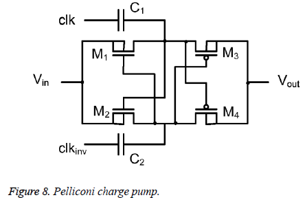 biomedres-Pelliconi-charge