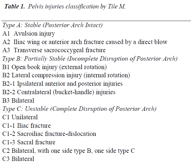 biomedres-Pelvis-injuries