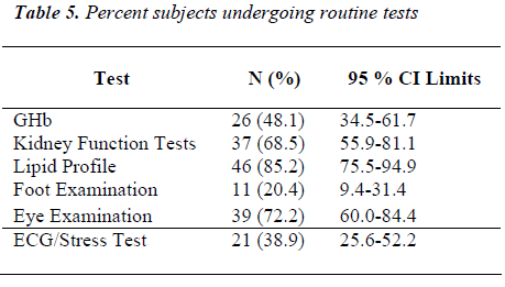 biomedres-Percent-subjects-undergoing-routine-tests