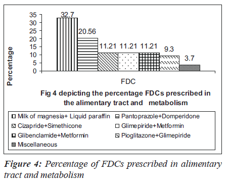 biomedres-Percentage-alimentary-tract-metabolism